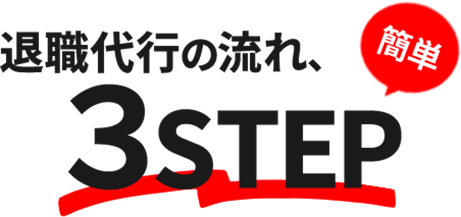 退職代行の流れ、簡単3STEP